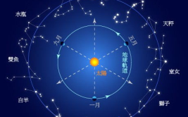 10月23日是什么星座,天秤座魅力解析