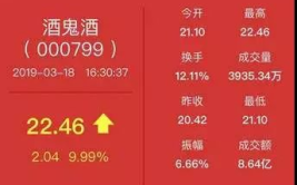 酒鬼酒股票,探寻白酒行业领军者的崛起之路