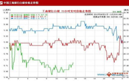 工行纸白银走势图,趋势分析及投资策略洞察”