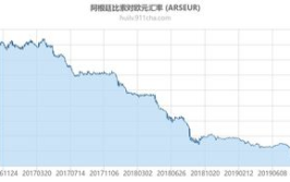 欧元汇率走势,趋势与展望